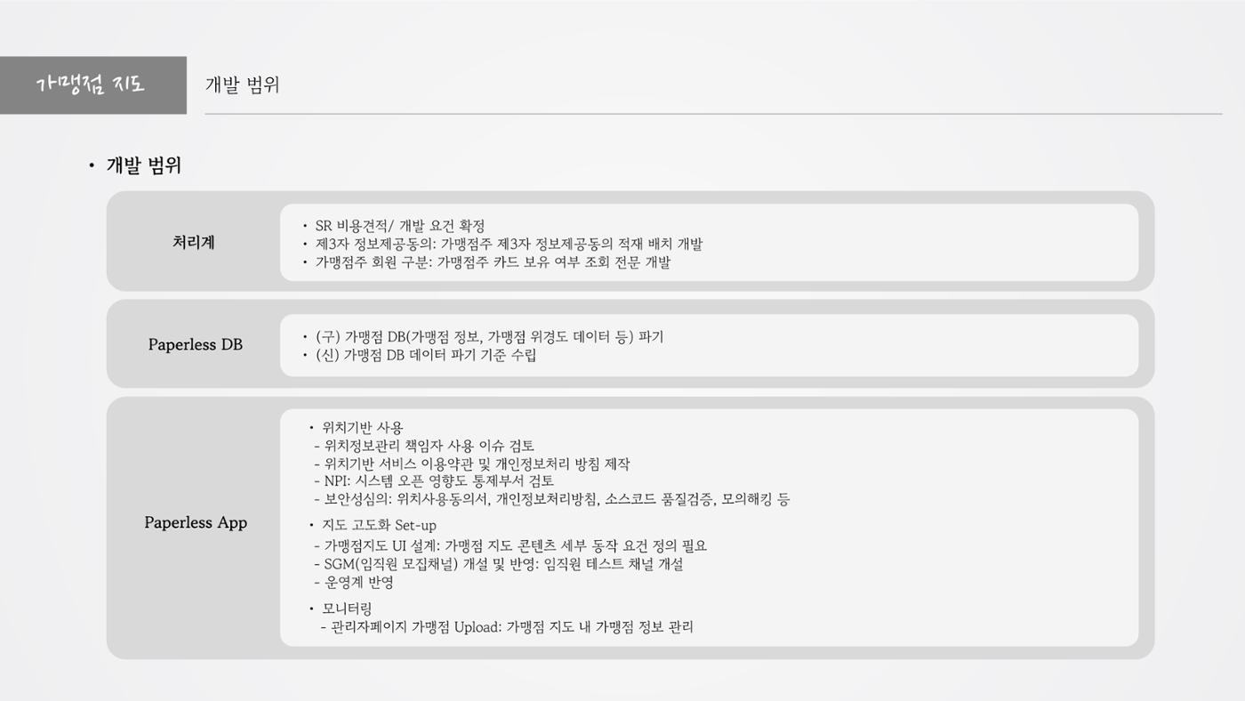 정지영_현대카드 포트폴리오(수정1) 22페이지