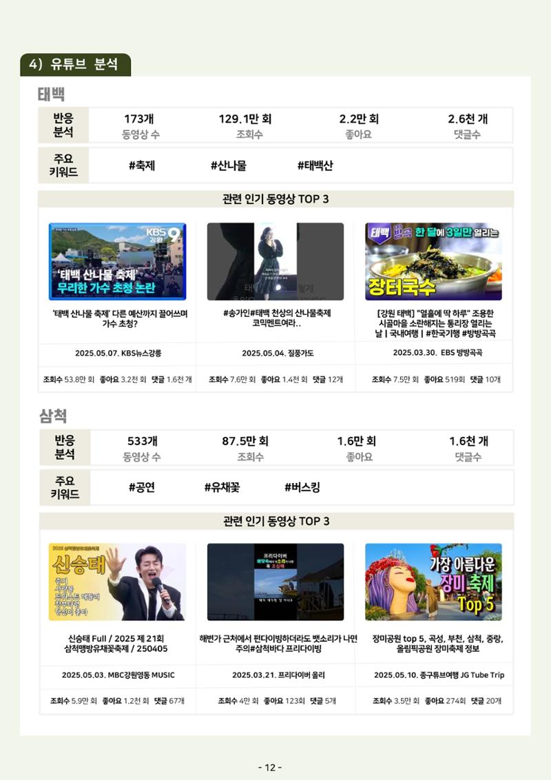 2025 탄광지역 관광동향 봄호 14페이지