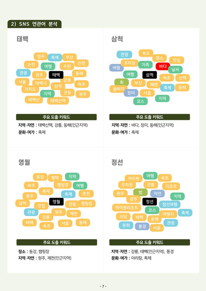 2025 탄광지역 관광동향 봄호 9페이지