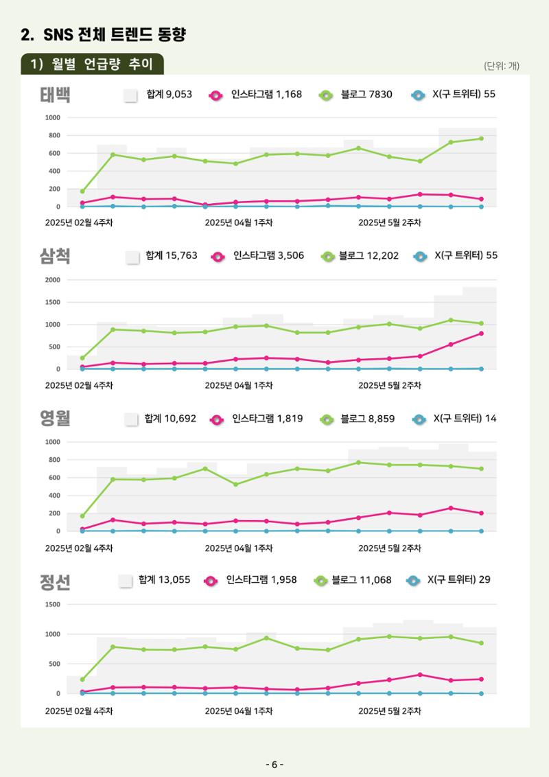 2025 탄광지역 관광동향 봄호 8페이지