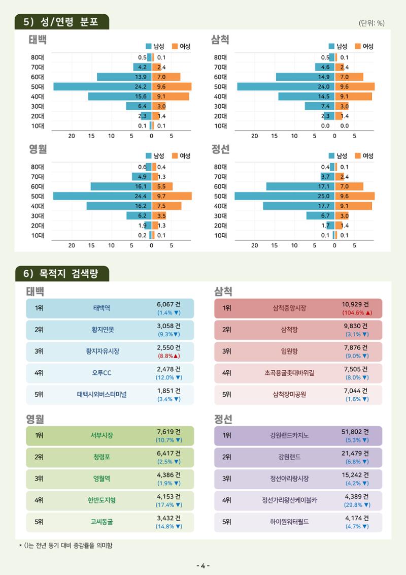 2025 탄광지역 관광동향 봄호 6페이지