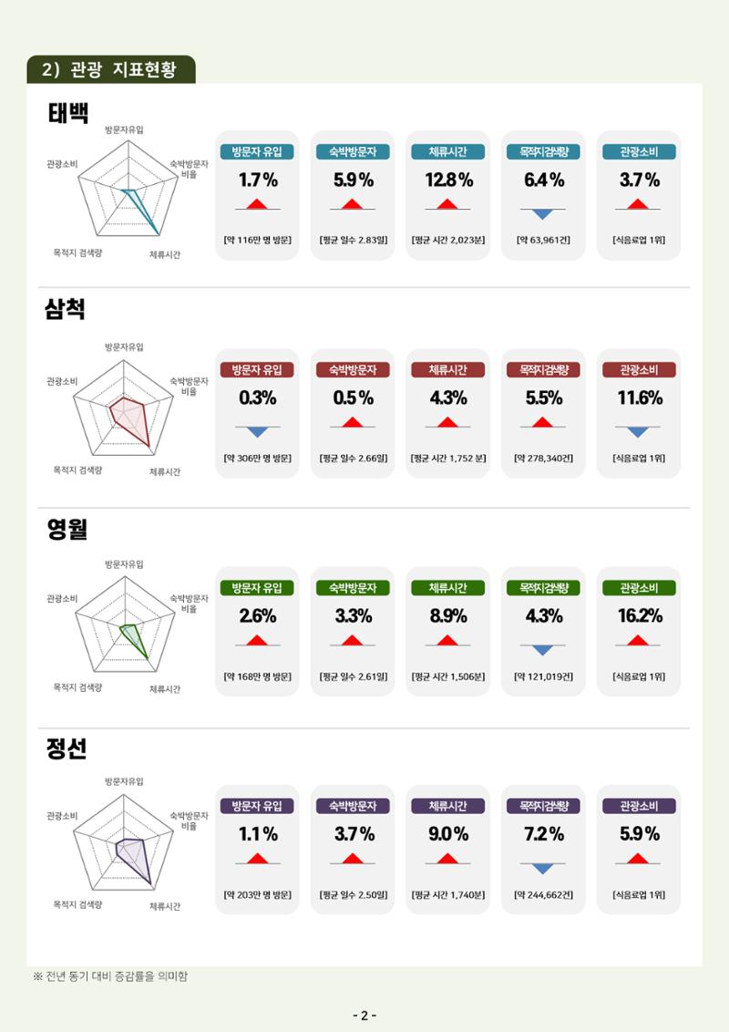 2025 탄광지역 관광동향 봄호 4페이지