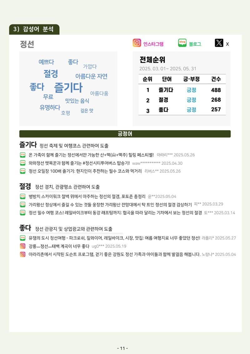 2025 탄광지역 관광동향 봄호 13페이지