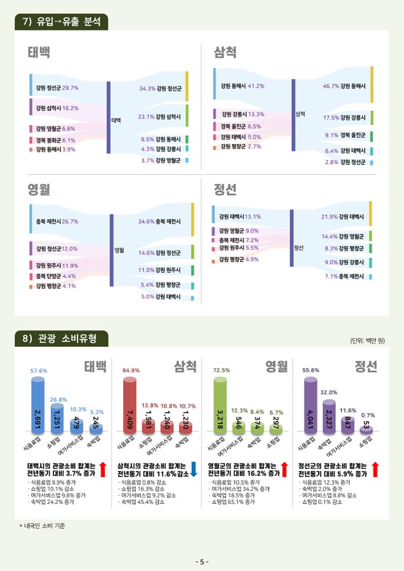 2025 탄광지역 관광동향 봄호 7페이지