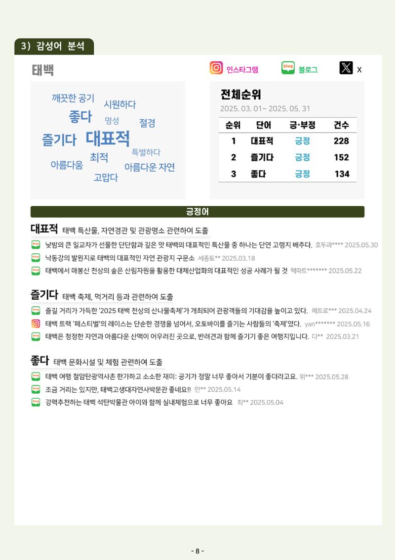 2025 탄광지역 관광동향 봄호 10페이지