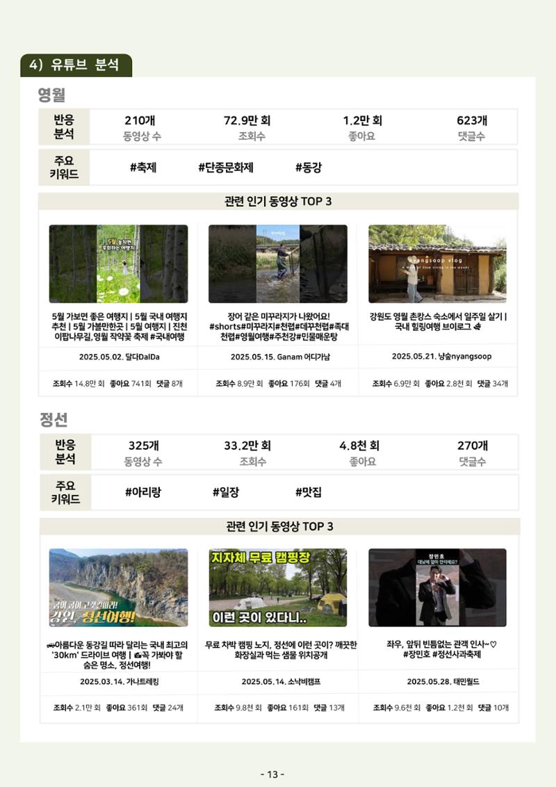 2025 탄광지역 관광동향 봄호 15페이지
