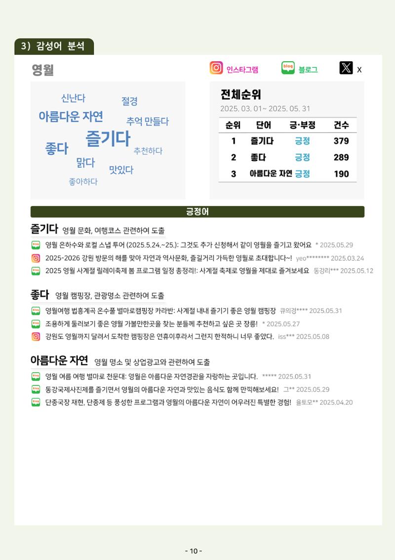2025 탄광지역 관광동향 봄호 12페이지