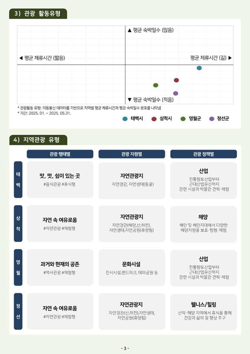 2025 탄광지역 관광동향 봄호 5페이지