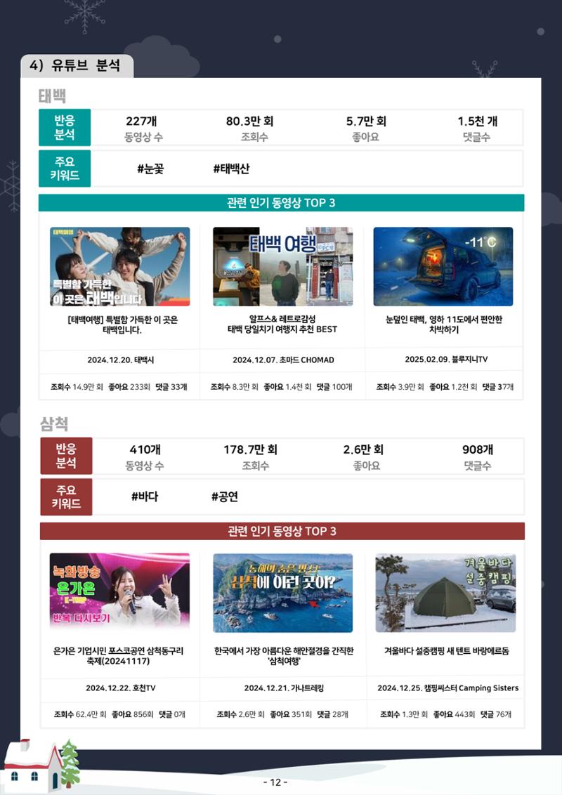 2025 탄광지역 관광동향 겨울호 14페이지