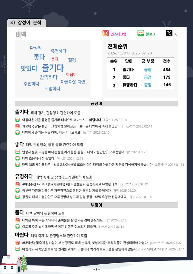 2025 탄광지역 관광동향 겨울호 10페이지