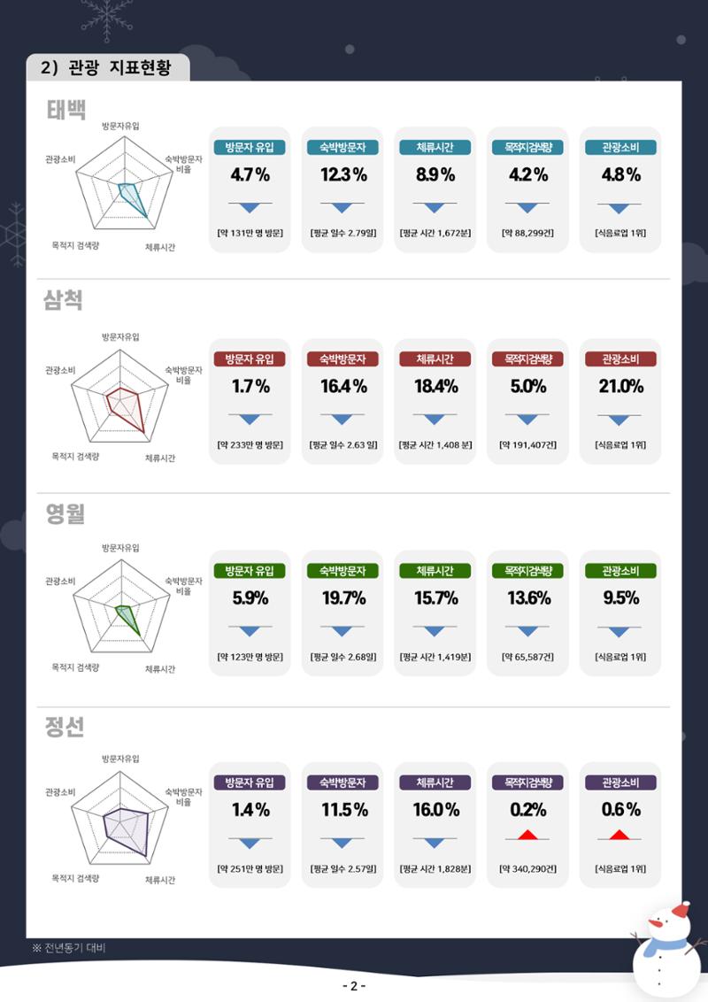 2025 탄광지역 관광동향 겨울호 4페이지