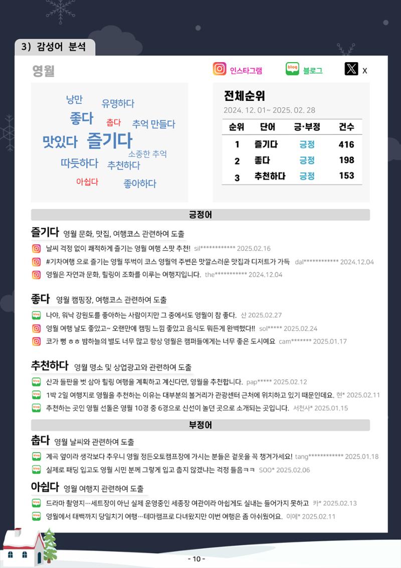 2025 탄광지역 관광동향 겨울호 12페이지