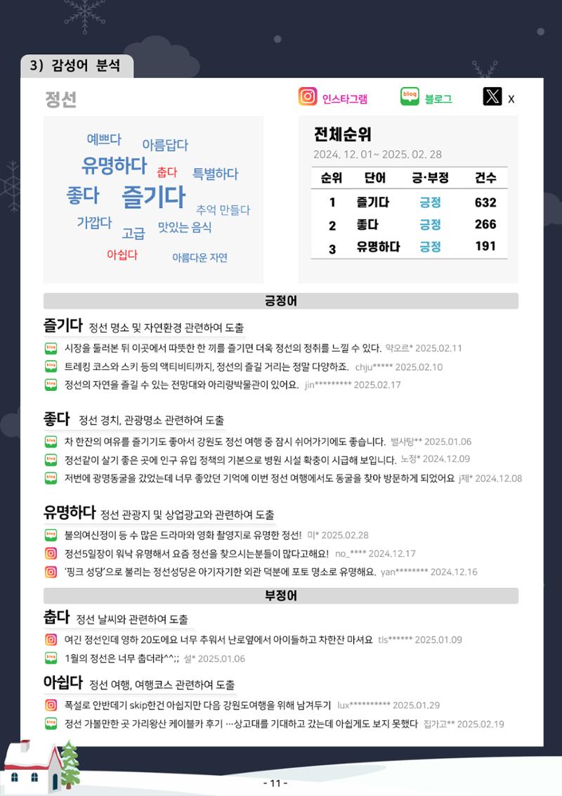 2025 탄광지역 관광동향 겨울호 13페이지