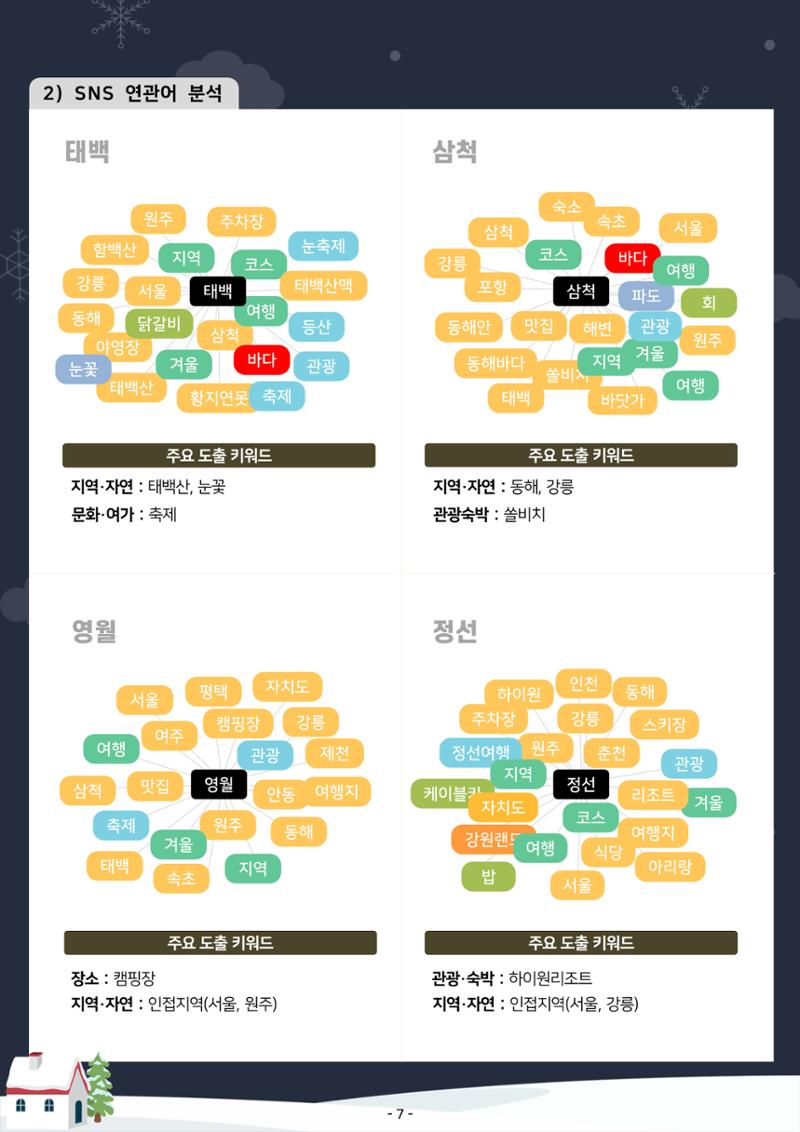 2025 탄광지역 관광동향 겨울호 9페이지