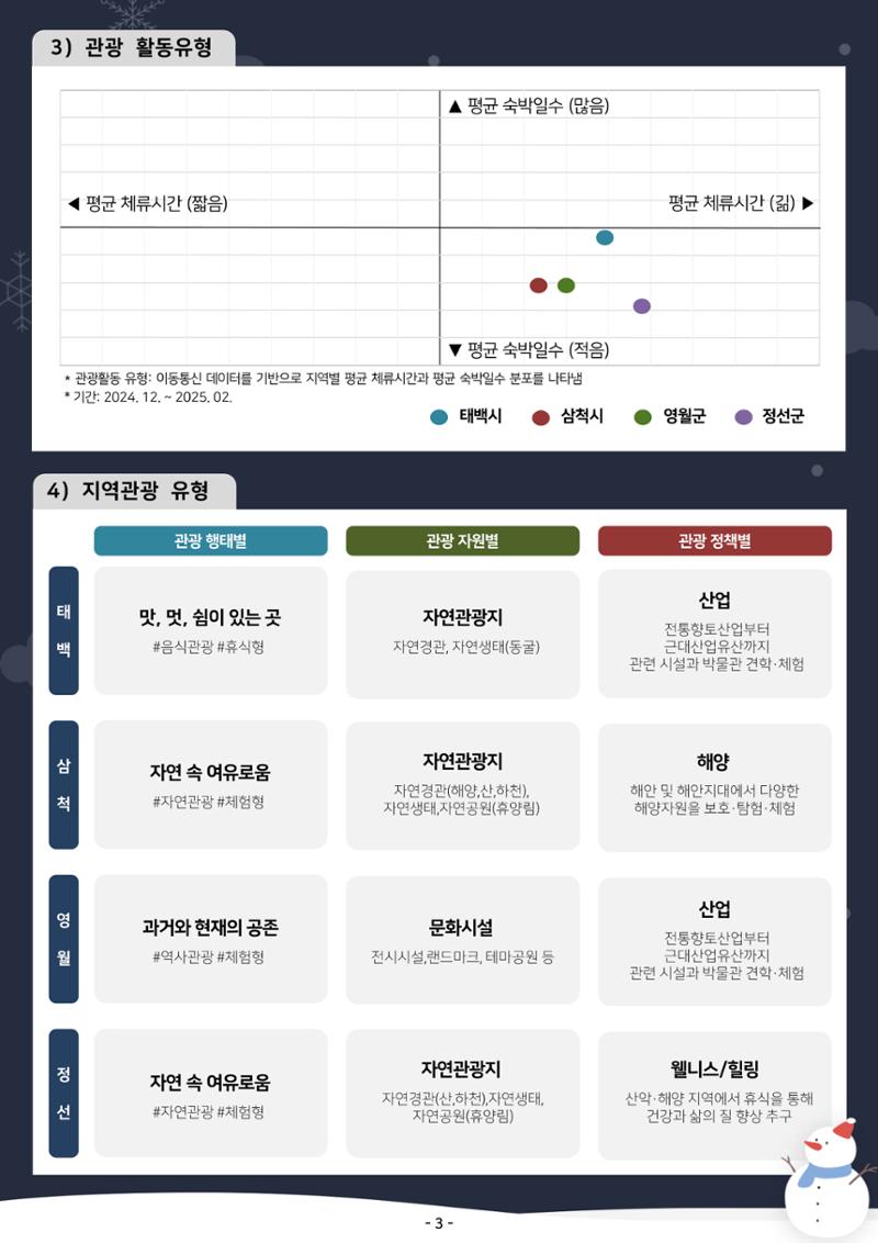 2025 탄광지역 관광동향 겨울호 5페이지