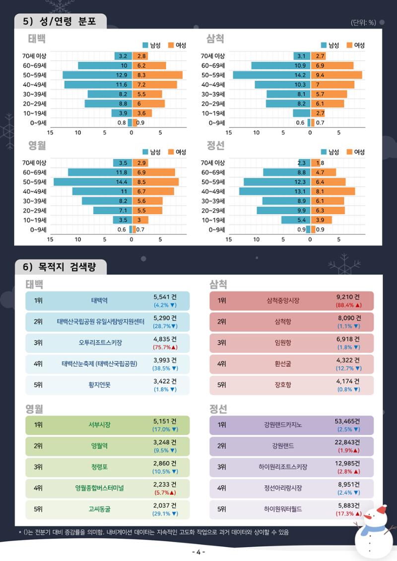 2025 탄광지역 관광동향 겨울호 6페이지