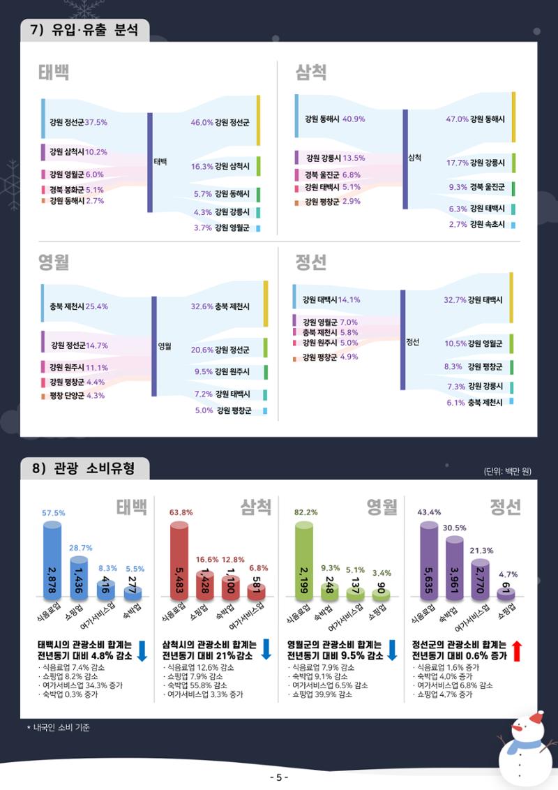2025 탄광지역 관광동향 겨울호 7페이지