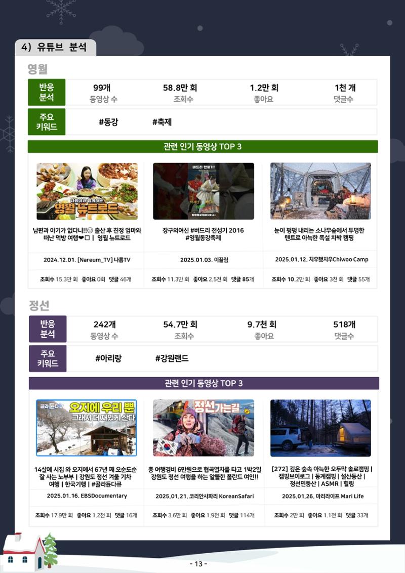 2025 탄광지역 관광동향 겨울호 15페이지