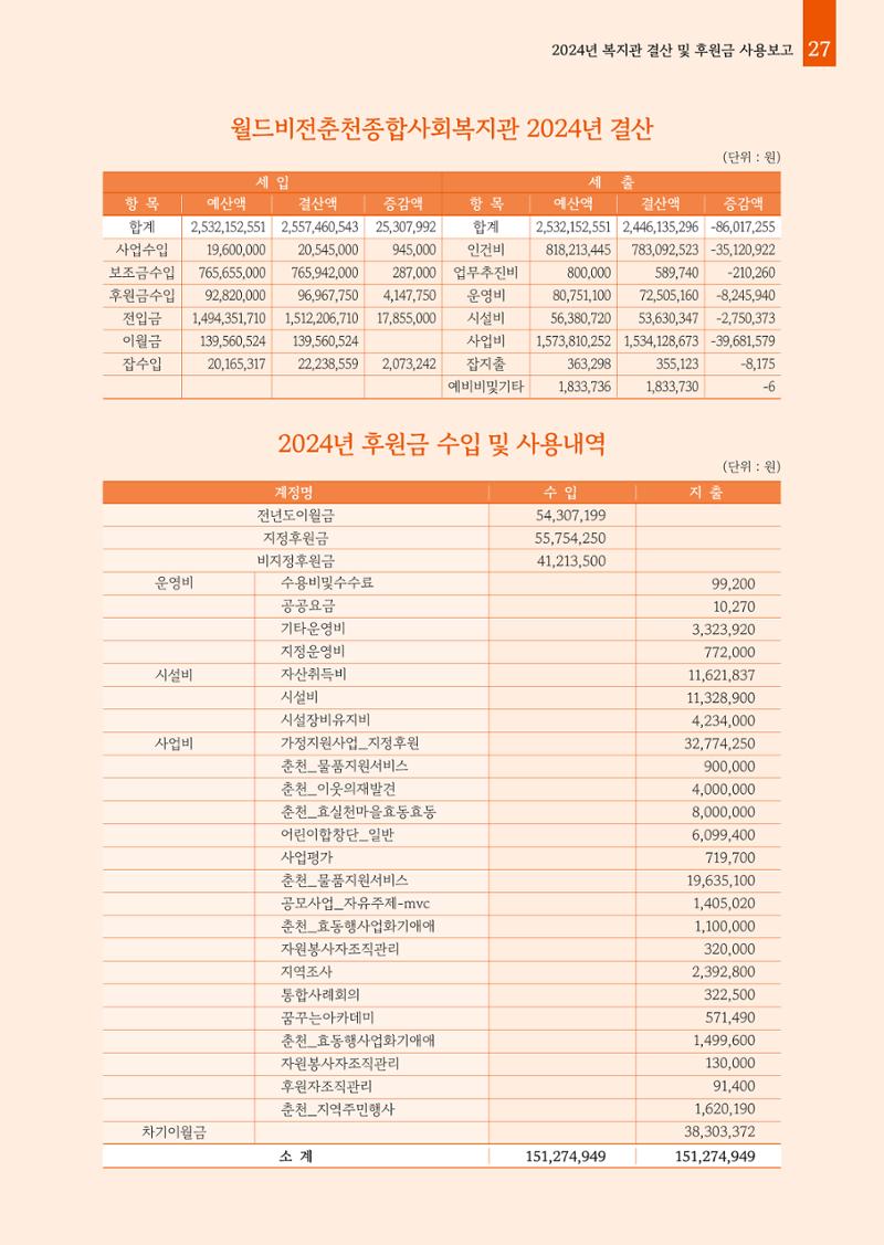 2025년 월드비전춘천종합사회복지관 상반기 소식지 27페이지