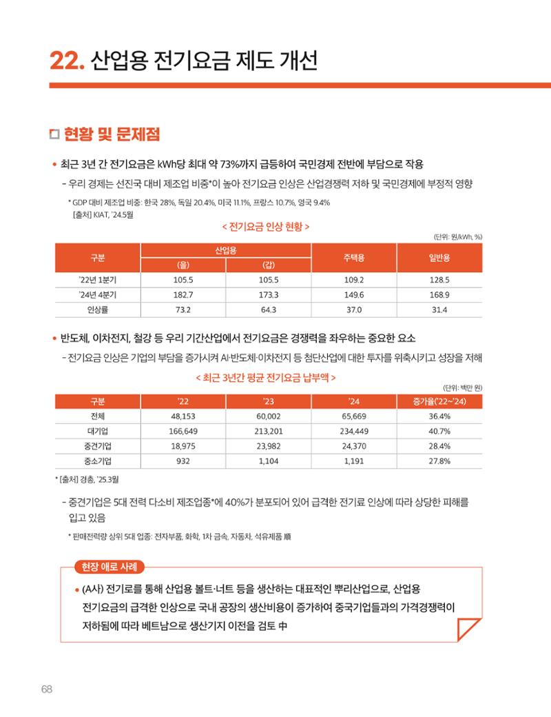 회복과 성장을 위한 중견기업계 정책제언 68페이지