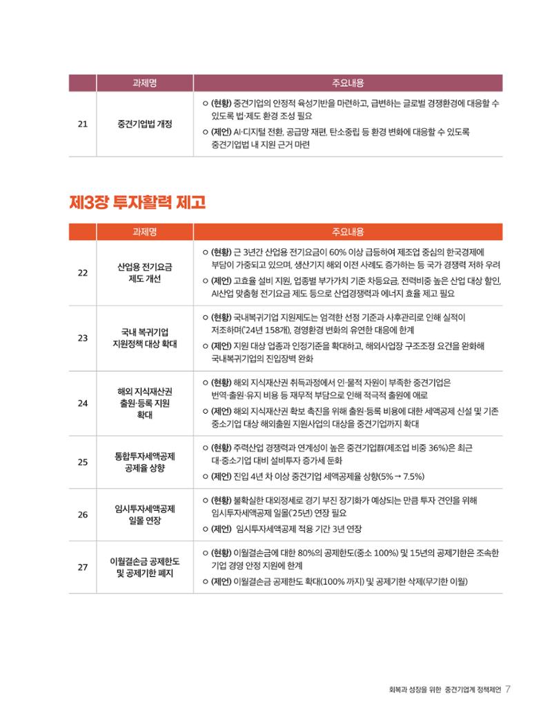 회복과 성장을 위한 중견기업계 정책제언 7페이지