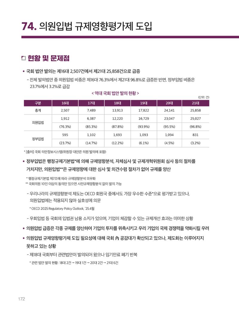 회복과 성장을 위한 중견기업계 정책제언 172페이지
