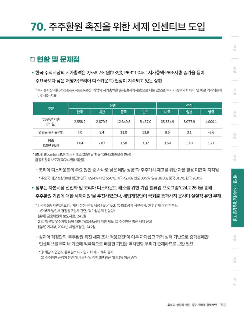 회복과 성장을 위한 중견기업계 정책제언 163페이지