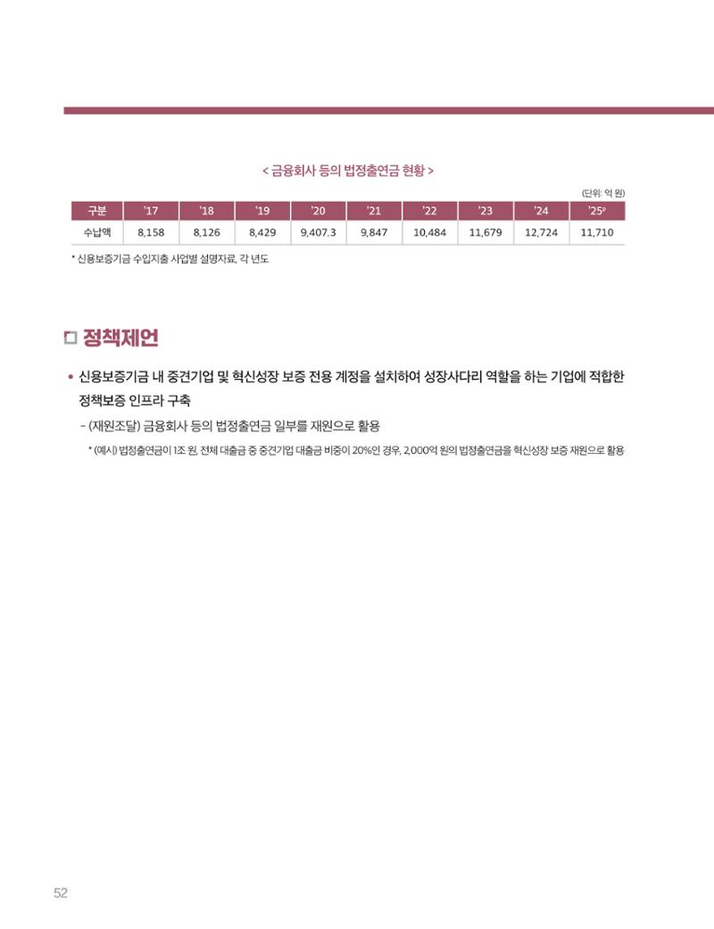 회복과 성장을 위한 중견기업계 정책제언 52페이지