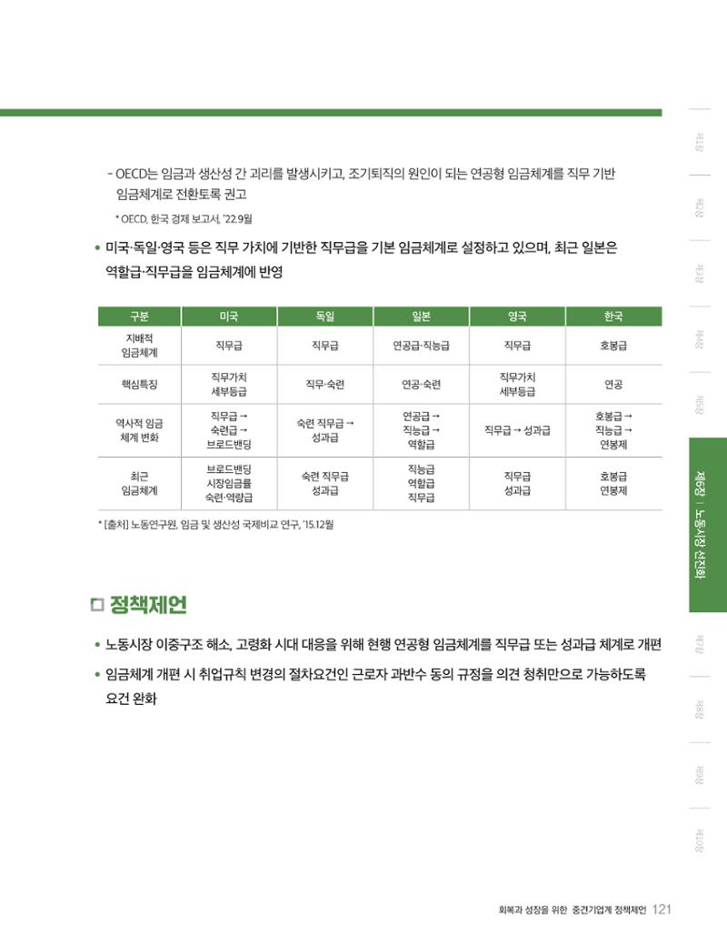 회복과 성장을 위한 중견기업계 정책제언 121페이지