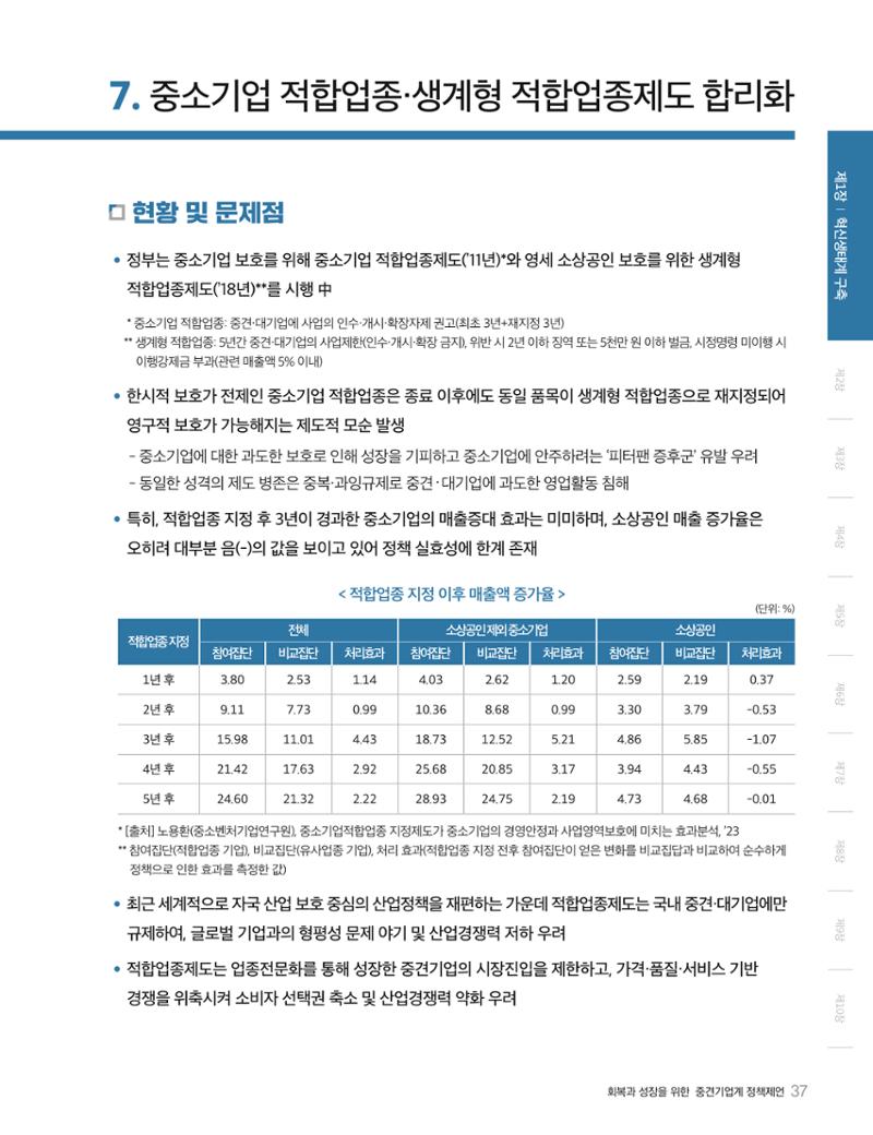 회복과 성장을 위한 중견기업계 정책제언 37페이지