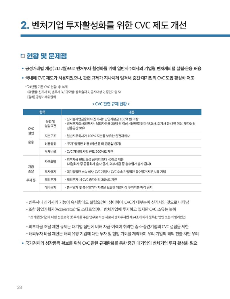 회복과 성장을 위한 중견기업계 정책제언 28페이지