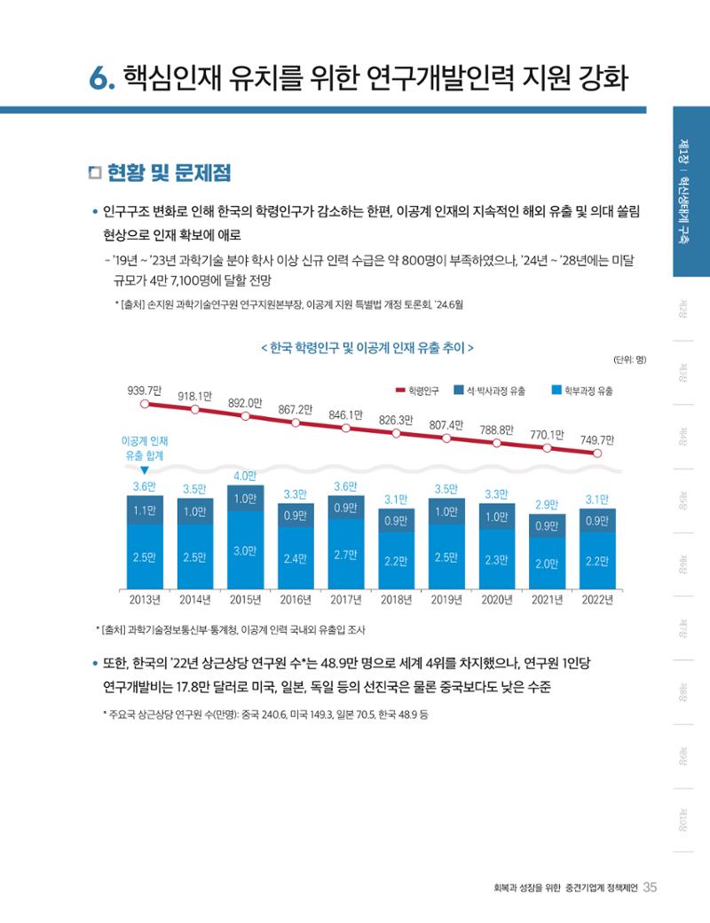 회복과 성장을 위한 중견기업계 정책제언 35페이지