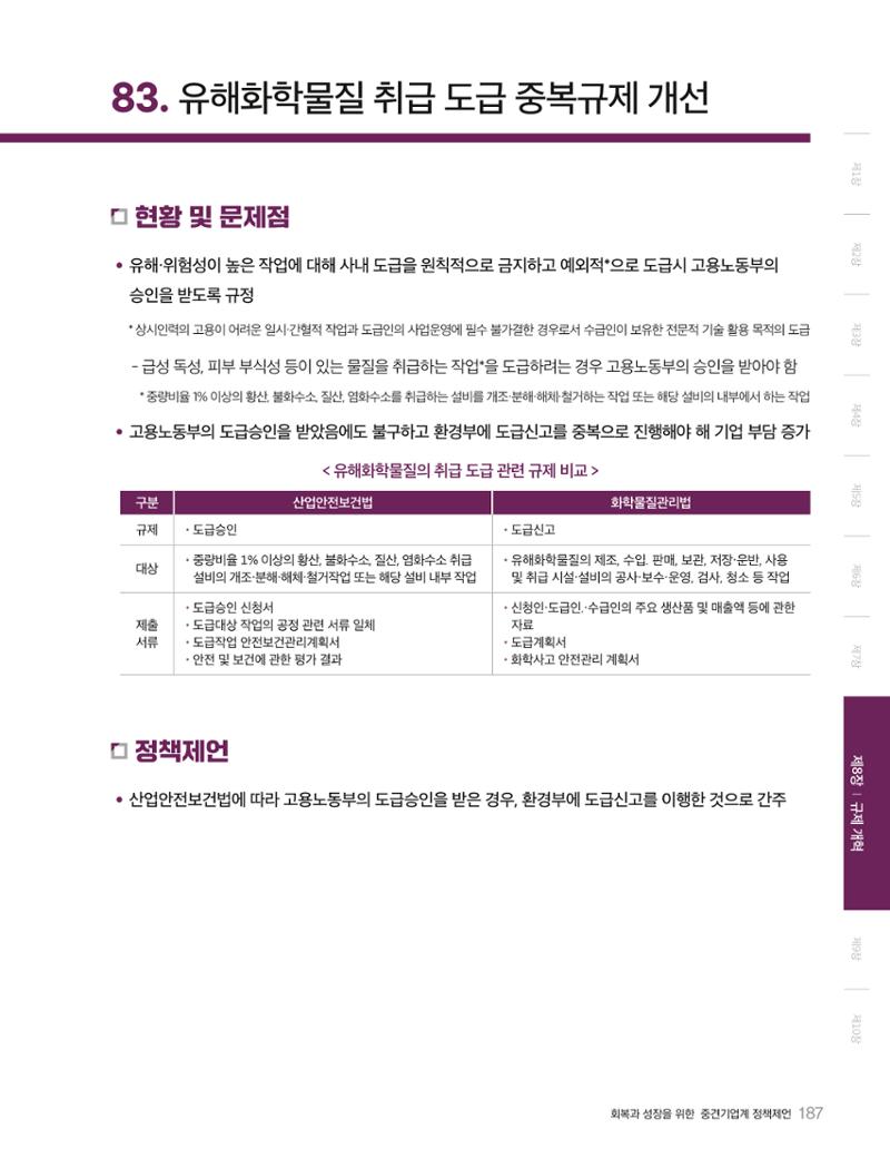 회복과 성장을 위한 중견기업계 정책제언 187페이지