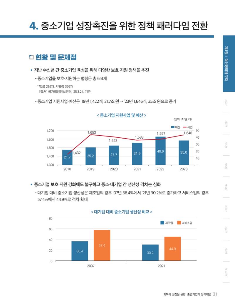 회복과 성장을 위한 중견기업계 정책제언 31페이지