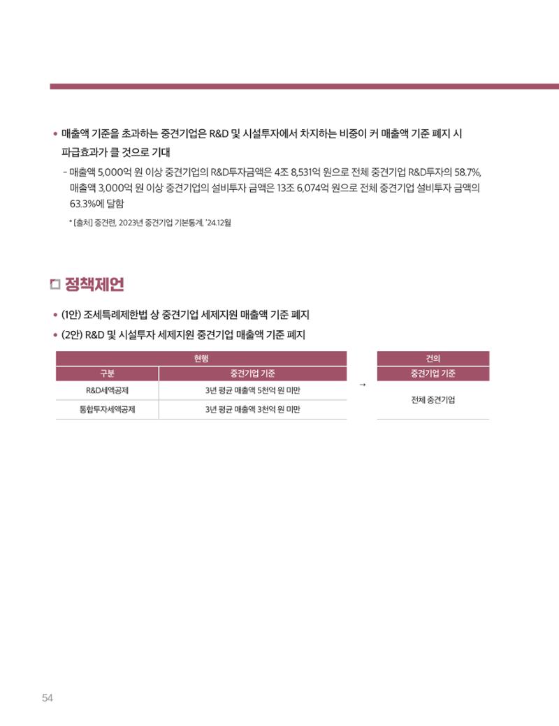 회복과 성장을 위한 중견기업계 정책제언 54페이지