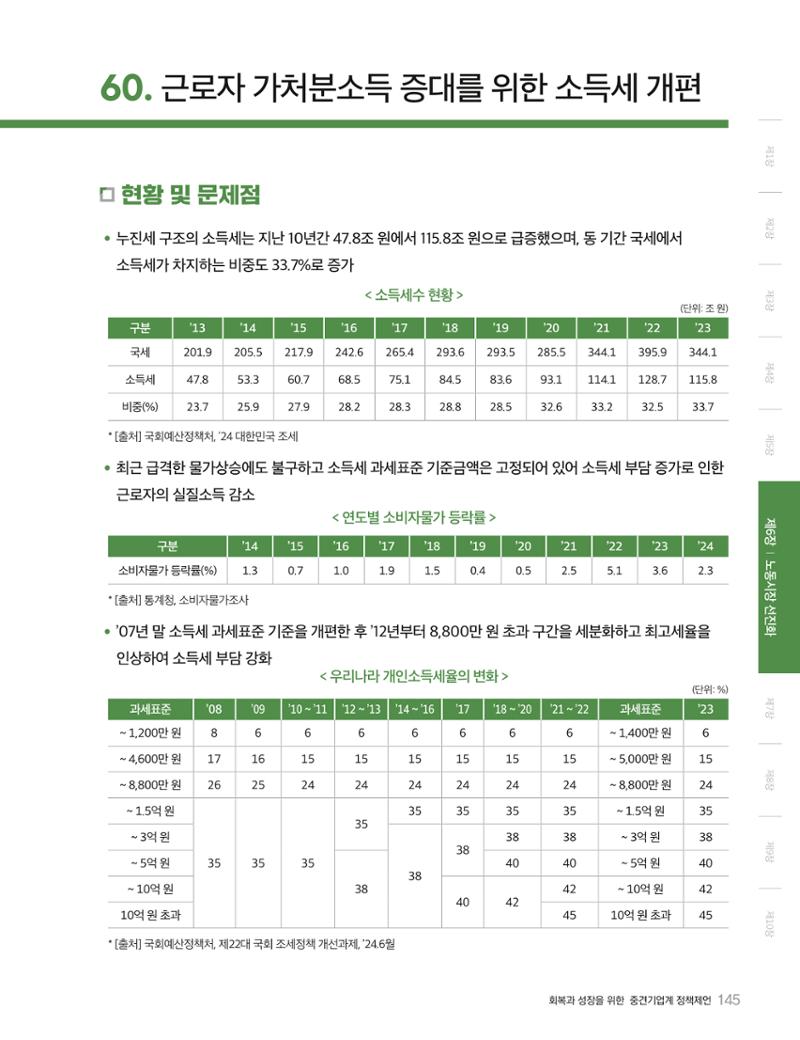 회복과 성장을 위한 중견기업계 정책제언 145페이지