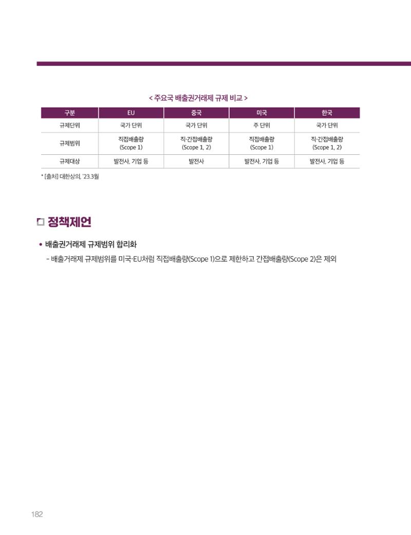 회복과 성장을 위한 중견기업계 정책제언 182페이지