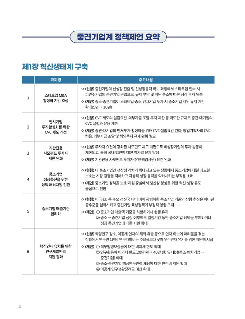 회복과 성장을 위한 중견기업계 정책제언 4페이지