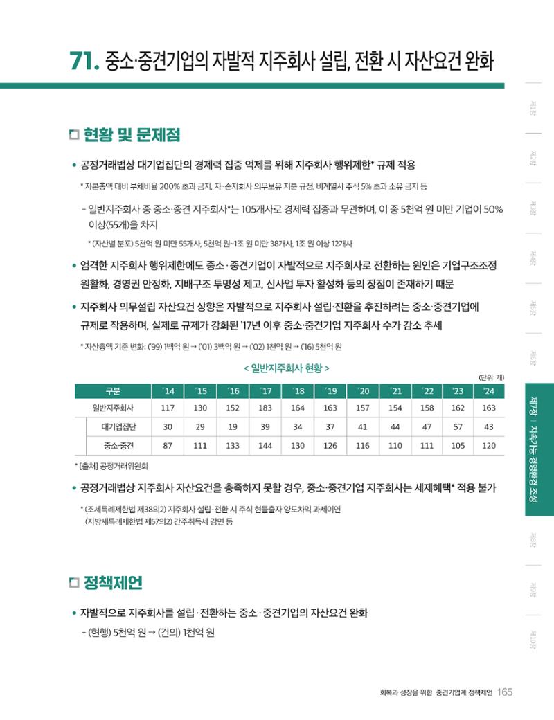 회복과 성장을 위한 중견기업계 정책제언 165페이지