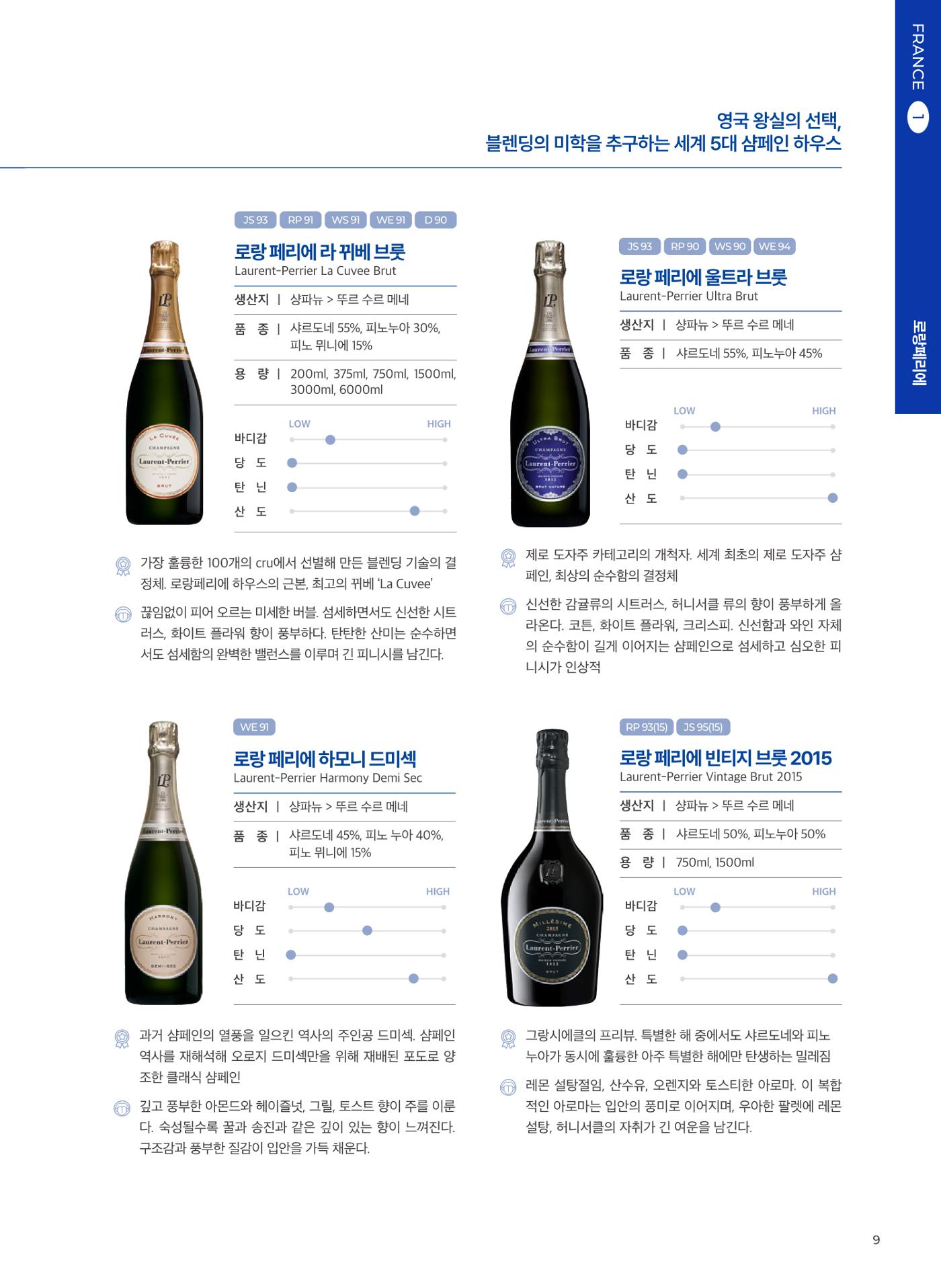 동원와인플러스 브랜드북 10p