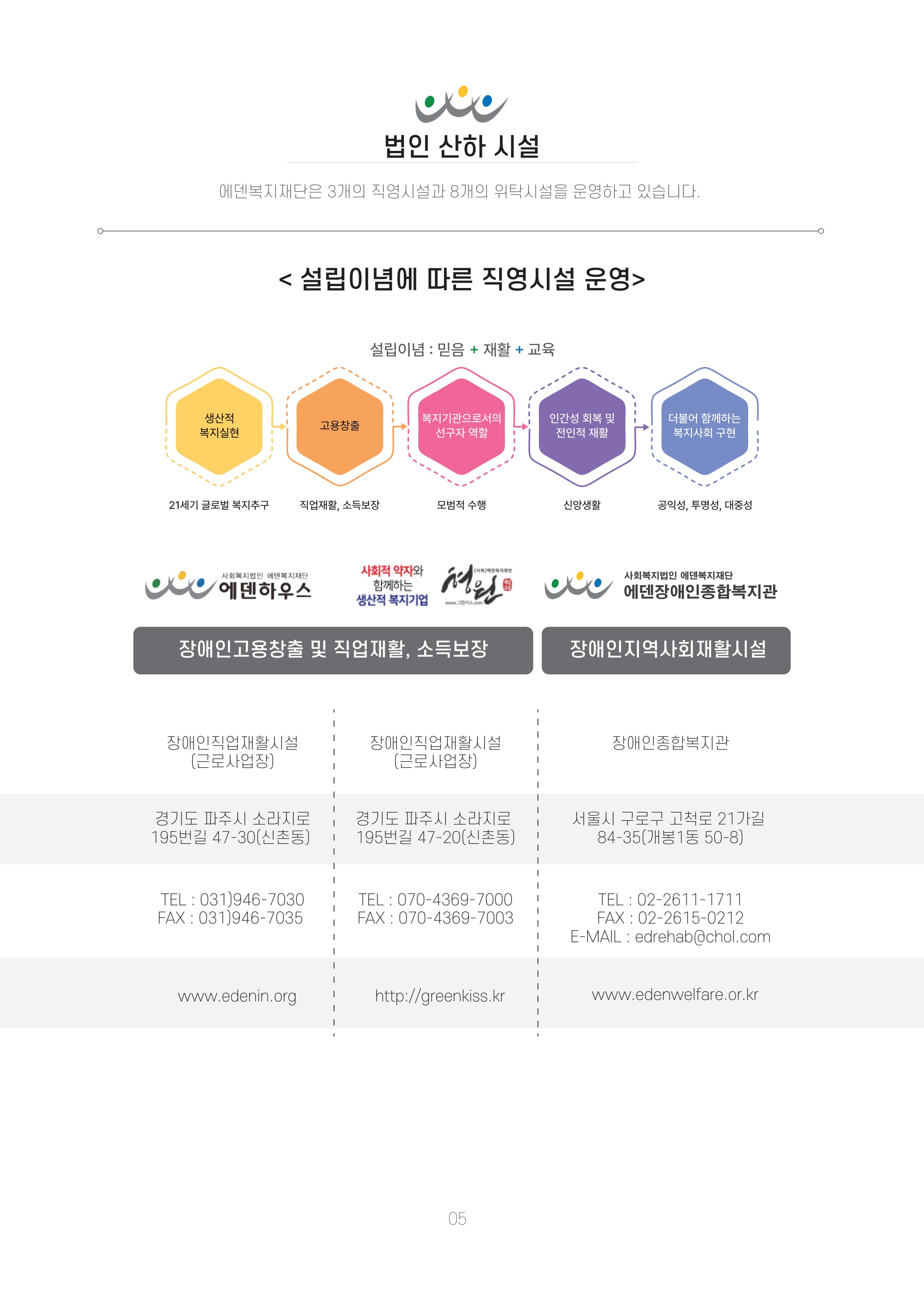 에덴장애인종합복지관 신입직원 교육교재 8페이지