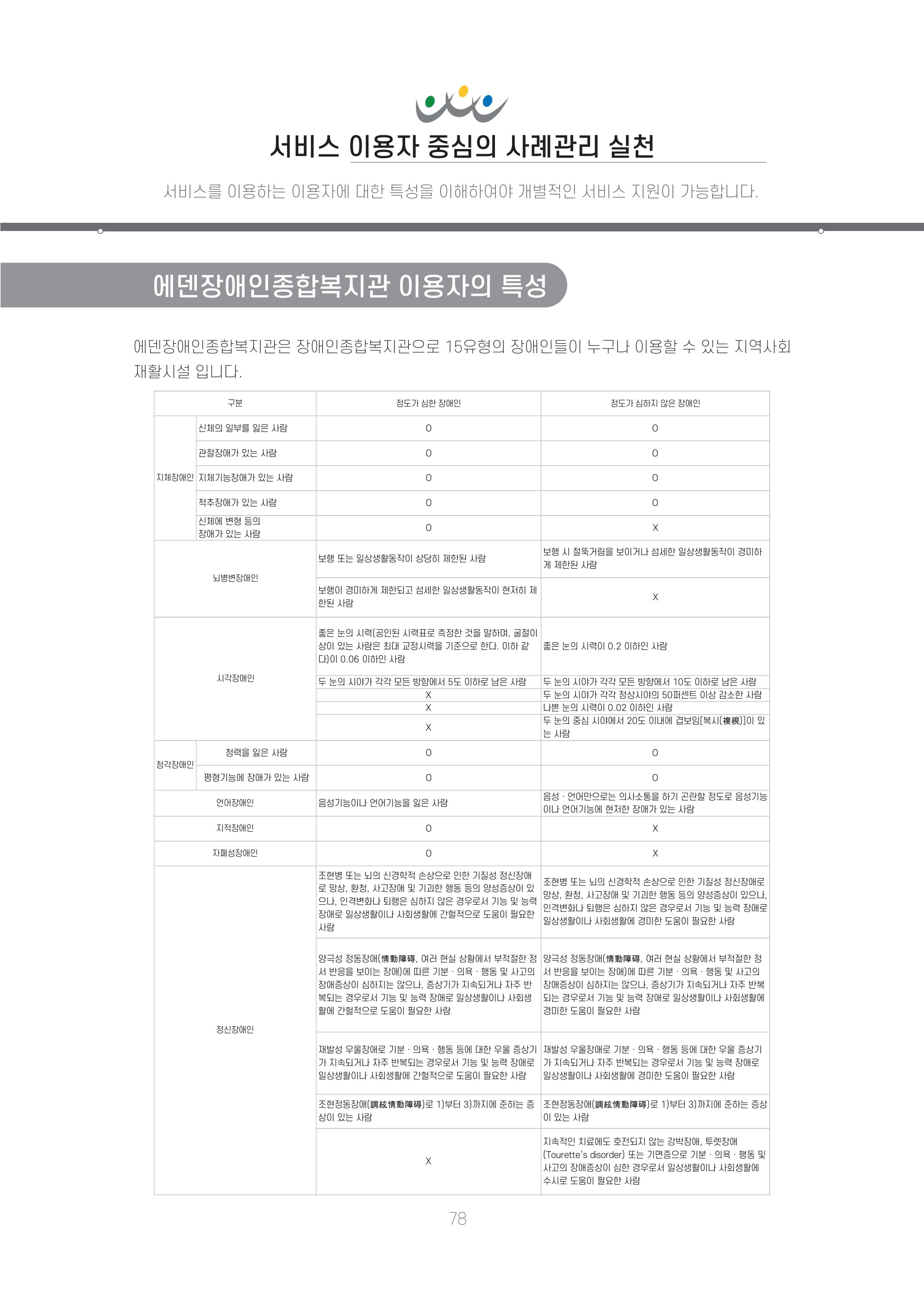 에덴장애인종합복지관 신입직원 교육교재 81페이지