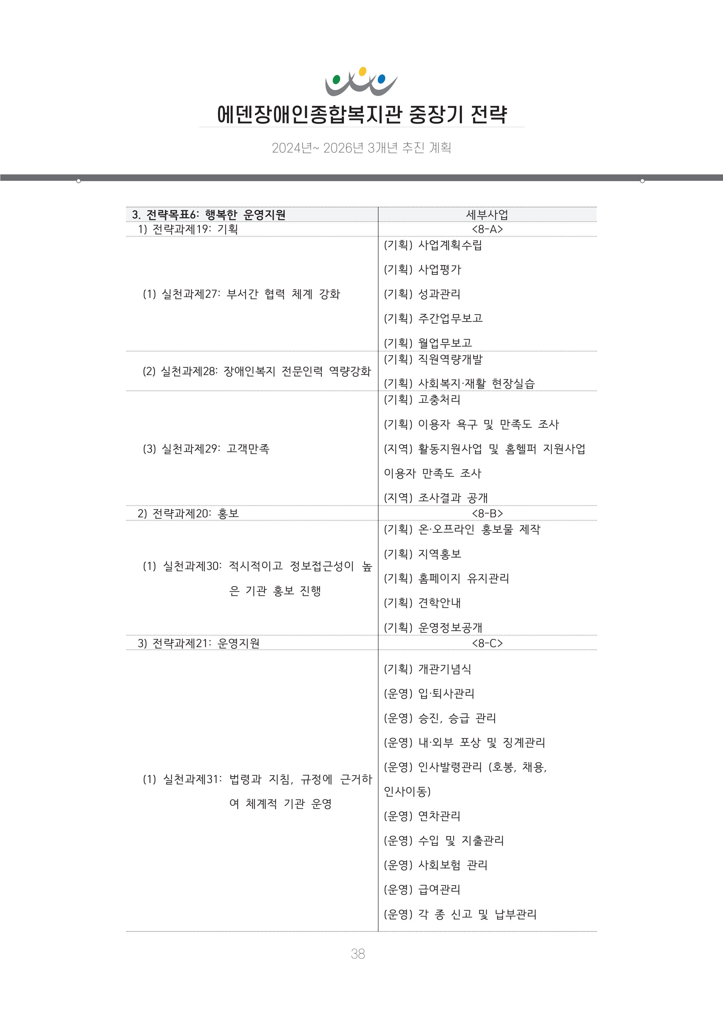 에덴장애인종합복지관 신입직원 교육교재 41페이지