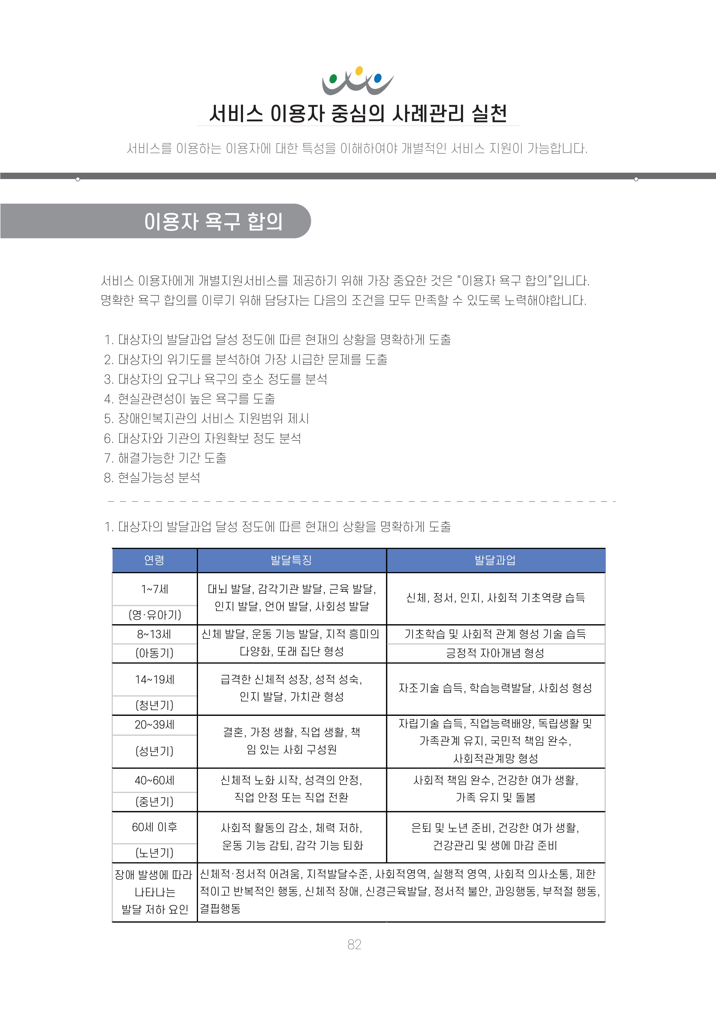 에덴장애인종합복지관 신입직원 교육교재 85페이지