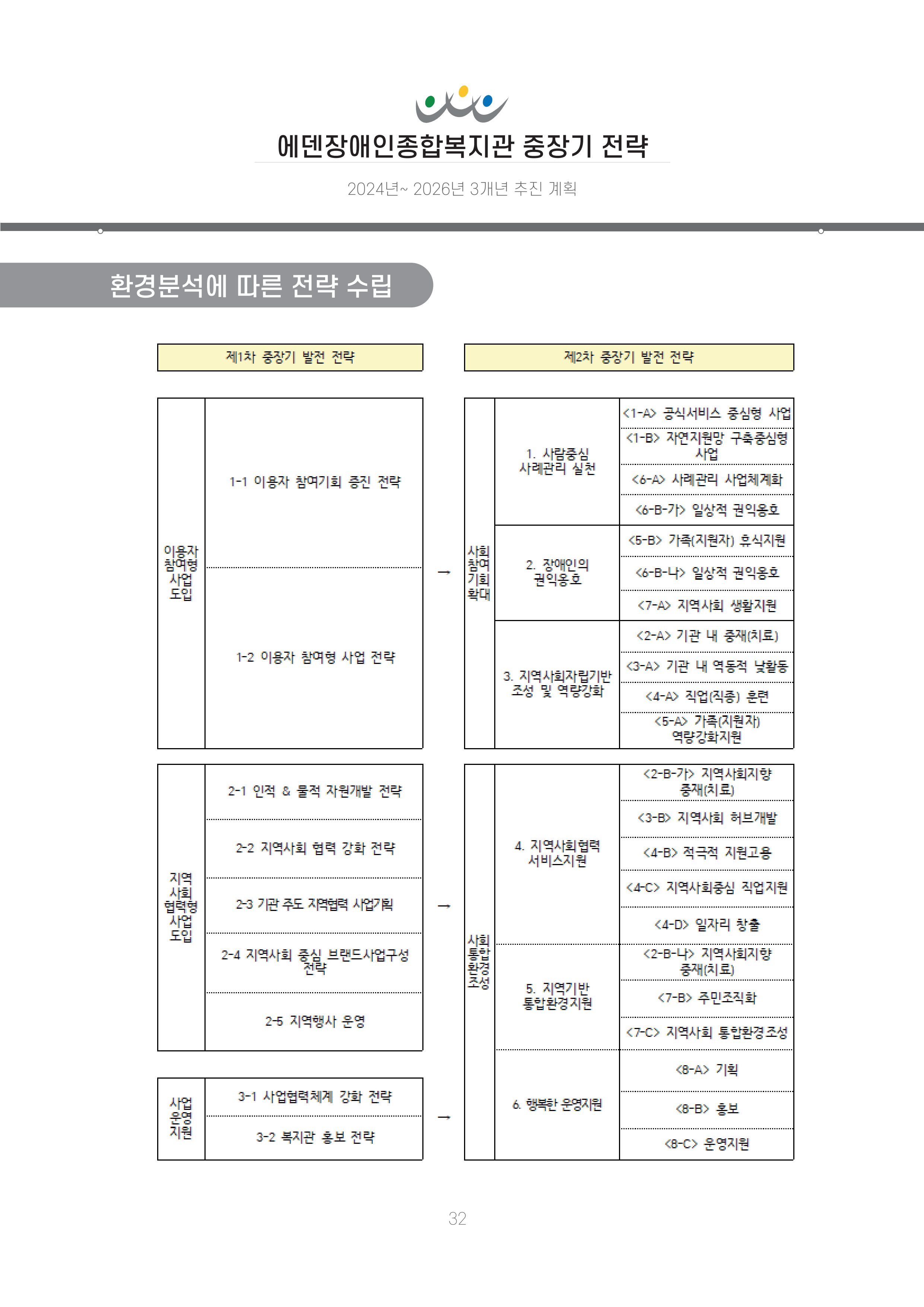 에덴장애인종합복지관 신입직원 교육교재 35페이지