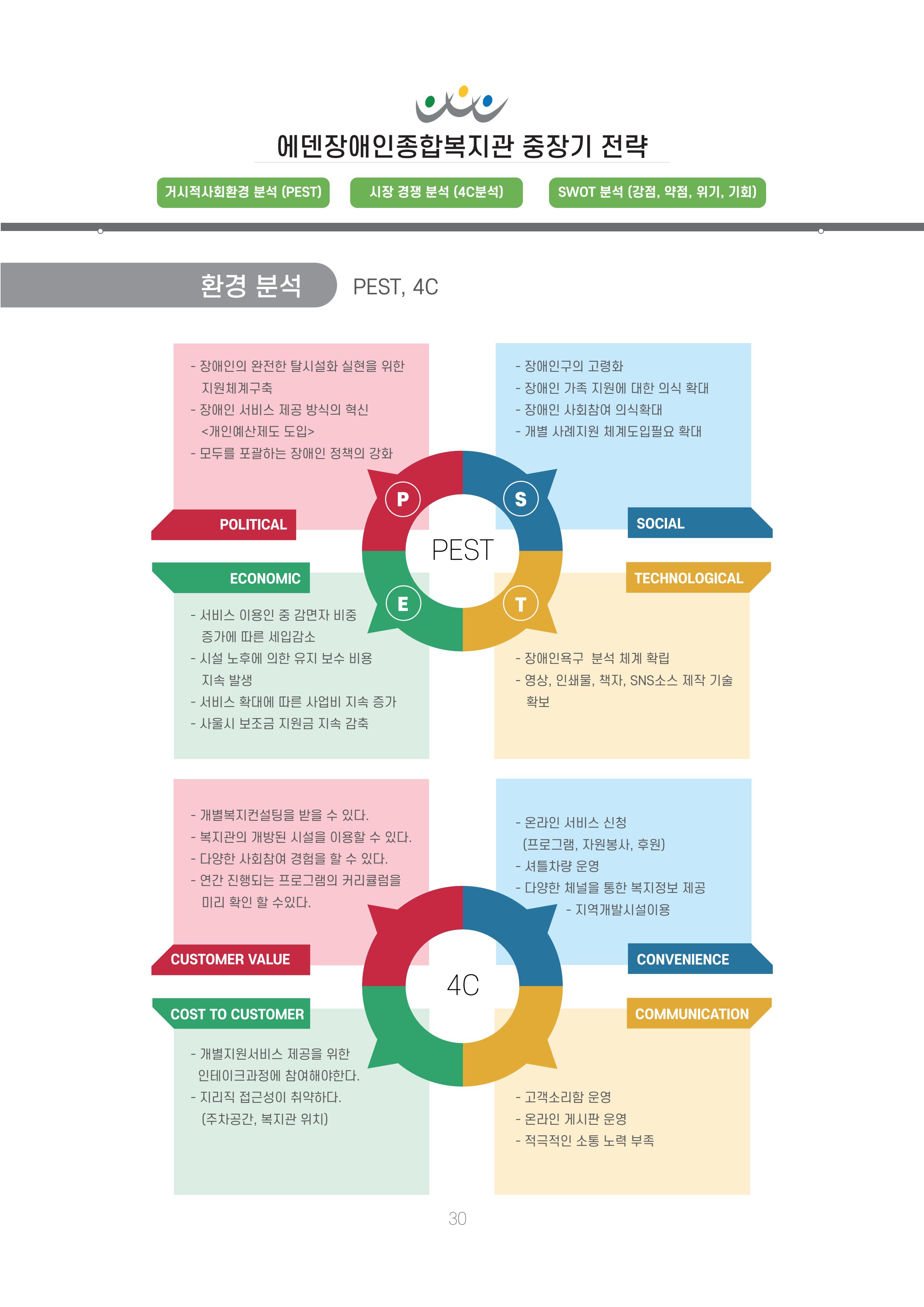 에덴장애인종합복지관 신입직원 교육교재 33페이지