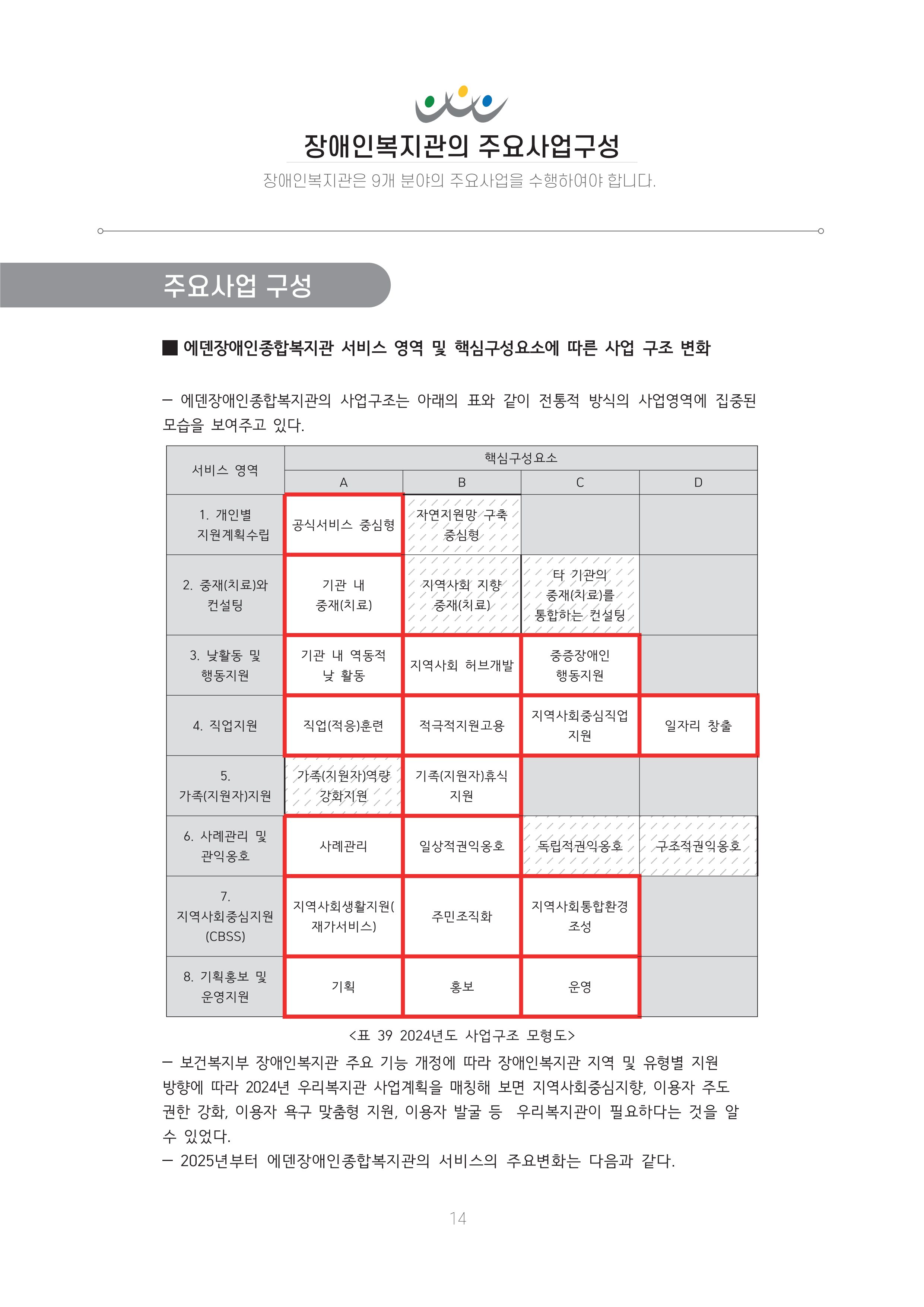 에덴장애인종합복지관 신입직원 교육교재 17페이지