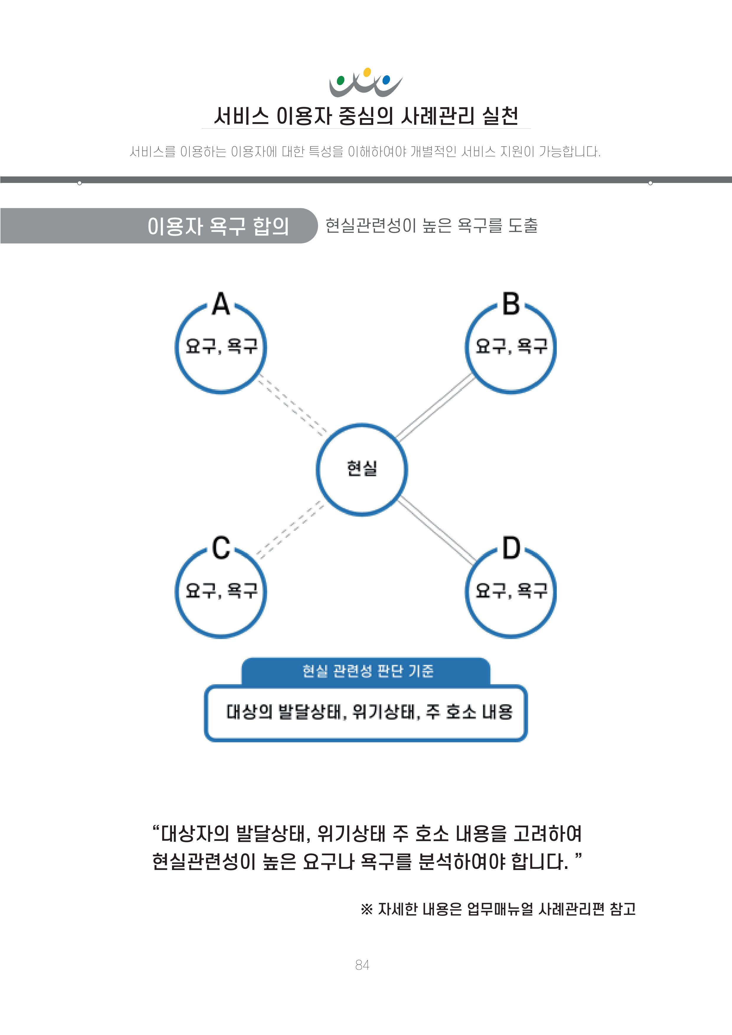 에덴장애인종합복지관 신입직원 교육교재 87페이지