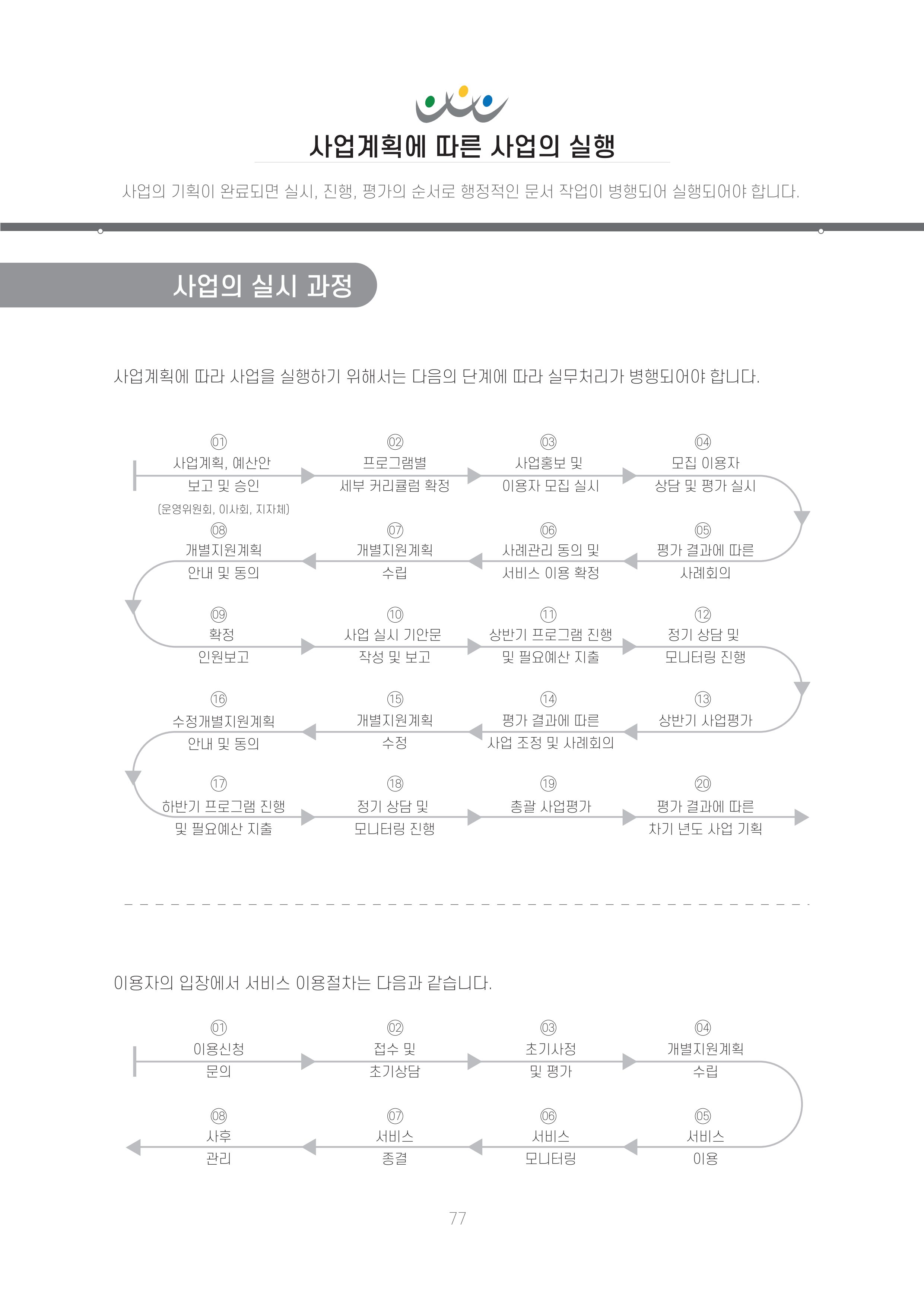 에덴장애인종합복지관 신입직원 교육교재 80페이지