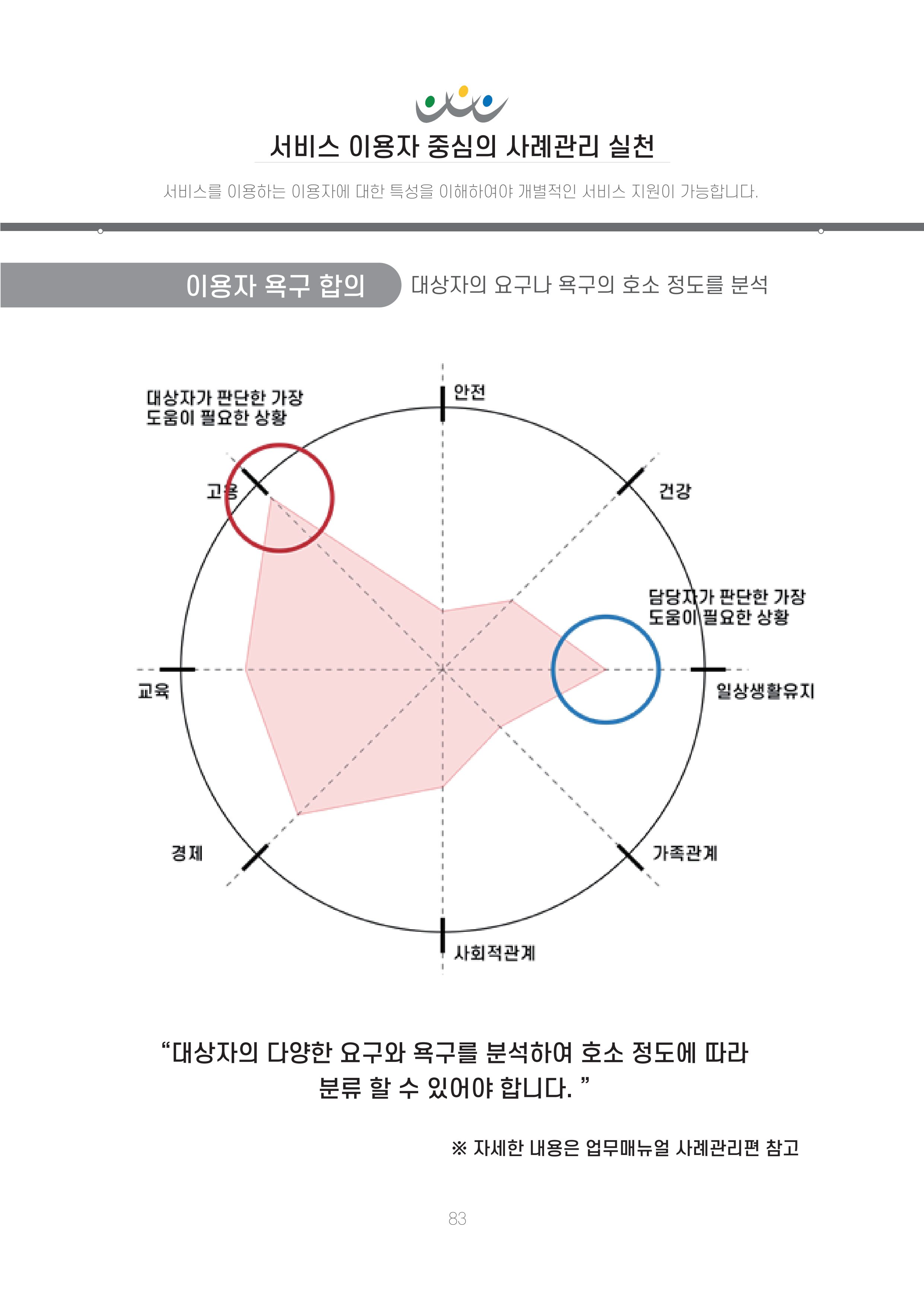 에덴장애인종합복지관 신입직원 교육교재 86페이지